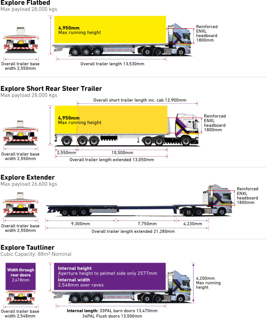 Equipment Specifications and Regulations